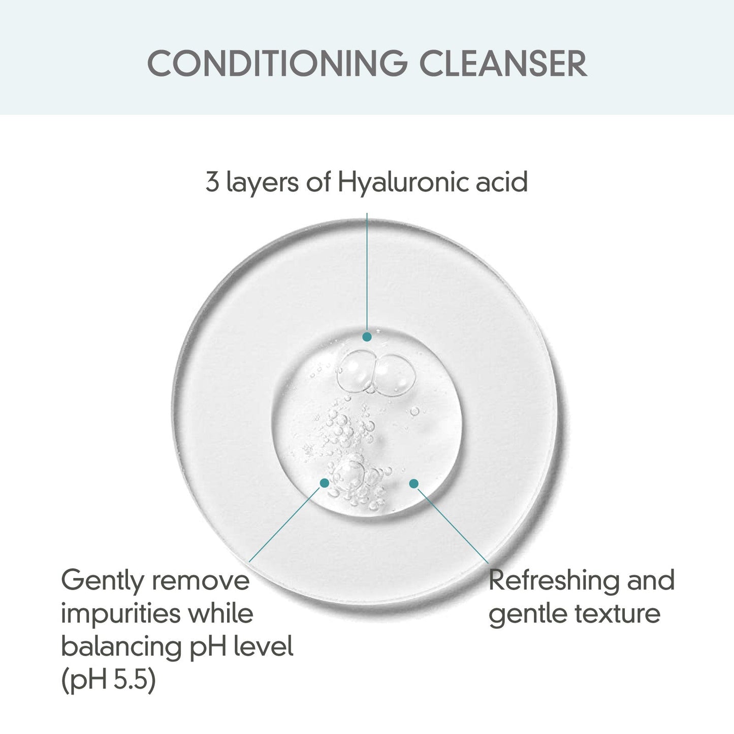 Rovectin Skin Essentials Conditioning Cleanser